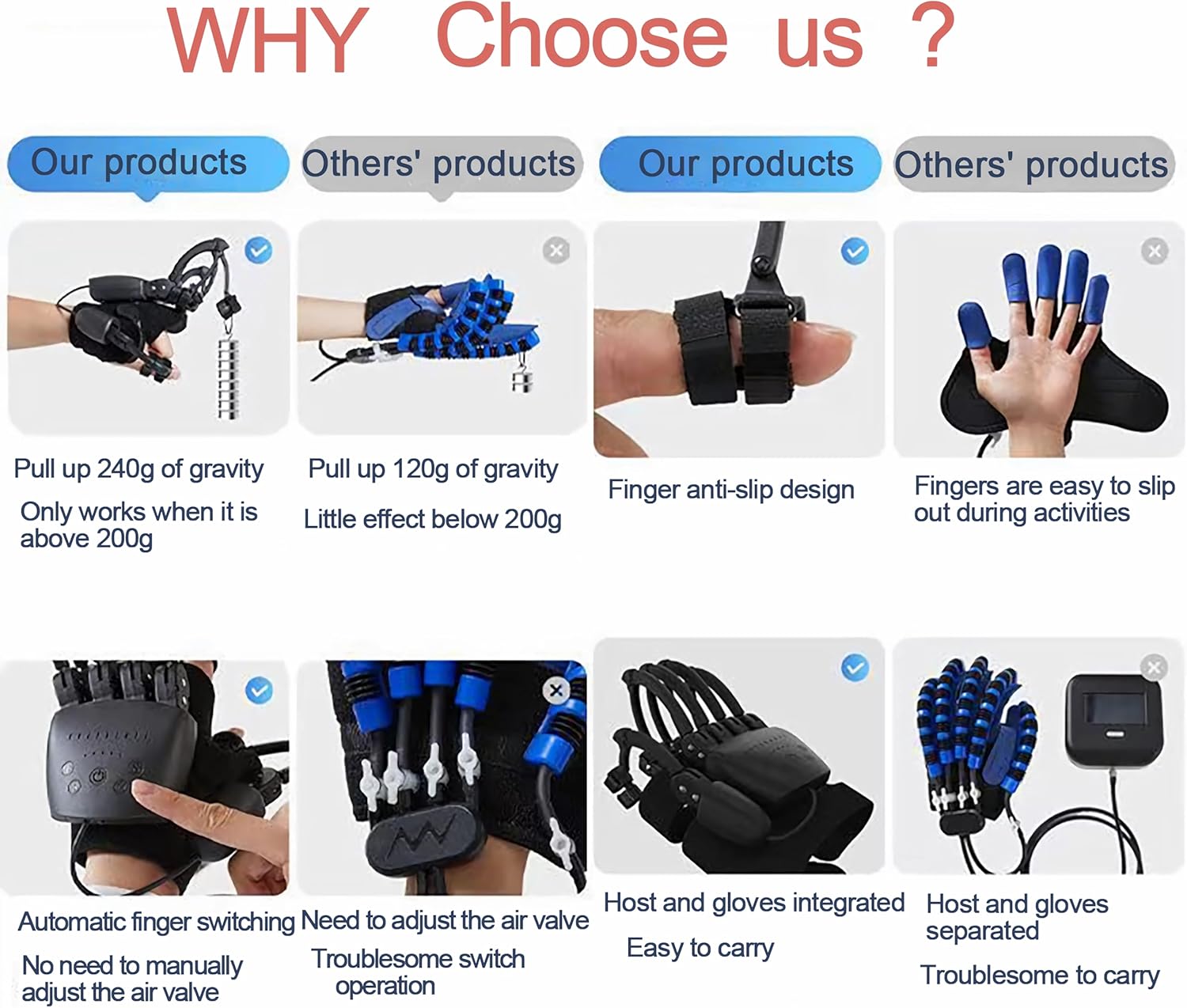 Rehabilitationsroboter-Handschuhe, Handfunktion, wiederaufladbare Rehabilitationshandschuhe, Handtherapiehandschuh mit Spiegelfunktion, Schlaganfall, Hemiplegie-Rehabilitationshandschuh (Linke Hand-S) – Bild 5