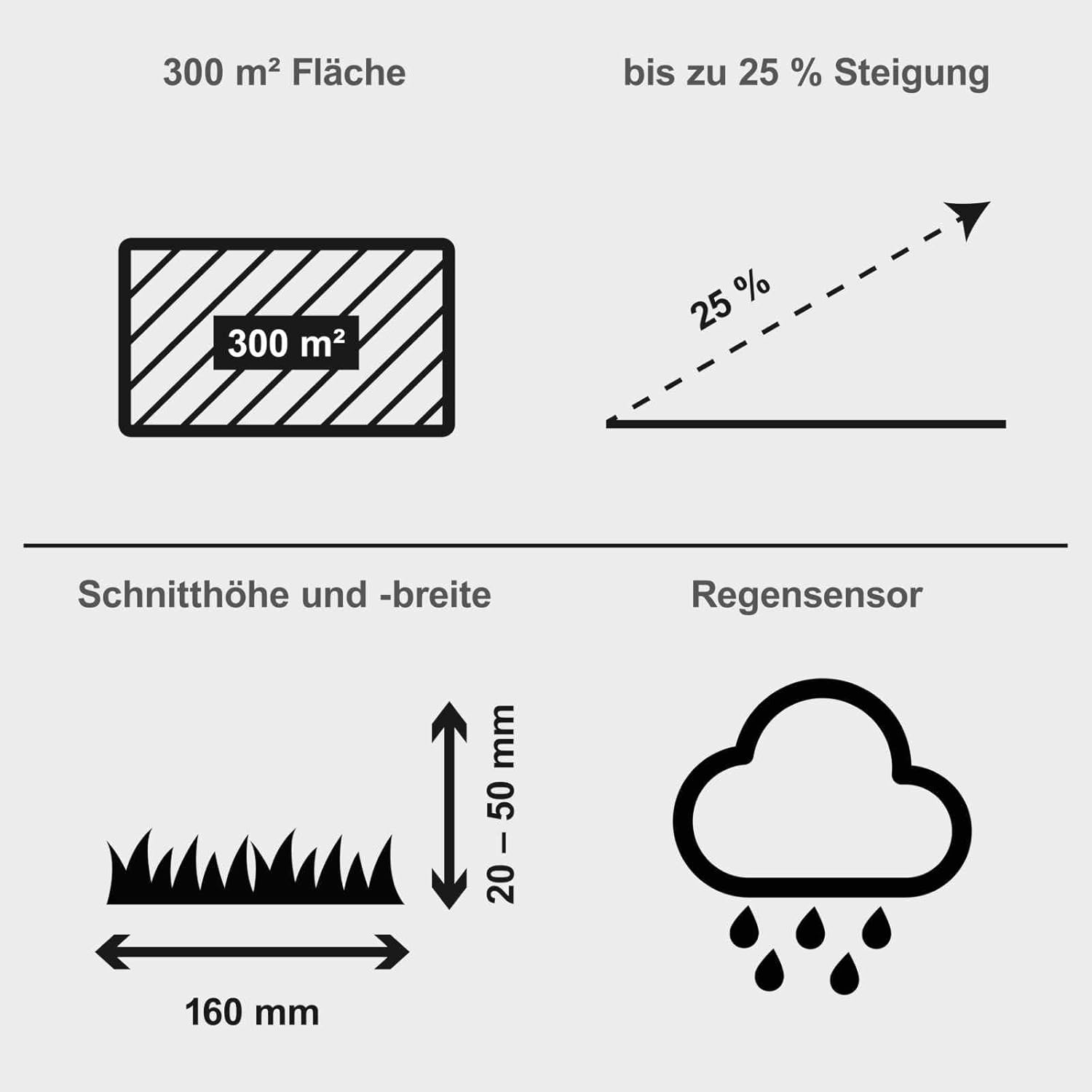 Scheppach Black Edition Roboter-Rasenmäher RRMA300, bürstenlose Rasenfläche, 300 m², Schnittbreite 160 mm, Schnitthöhe 20 – 50 mm, Steigungen bis zu 25 %, geringe Geräuschentwicklung, inklusive Zubehör – Bild 2