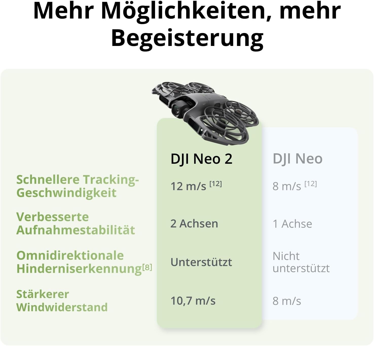 DJI Neo 2 Fly More Combo (nur Drohne), Handflächenstart und -landung, Gestensteuerung, ActiveTrack, omnidirektionale Hinderniserkennung, Einsteigerdrohne, 3 Batterien – Bild 7