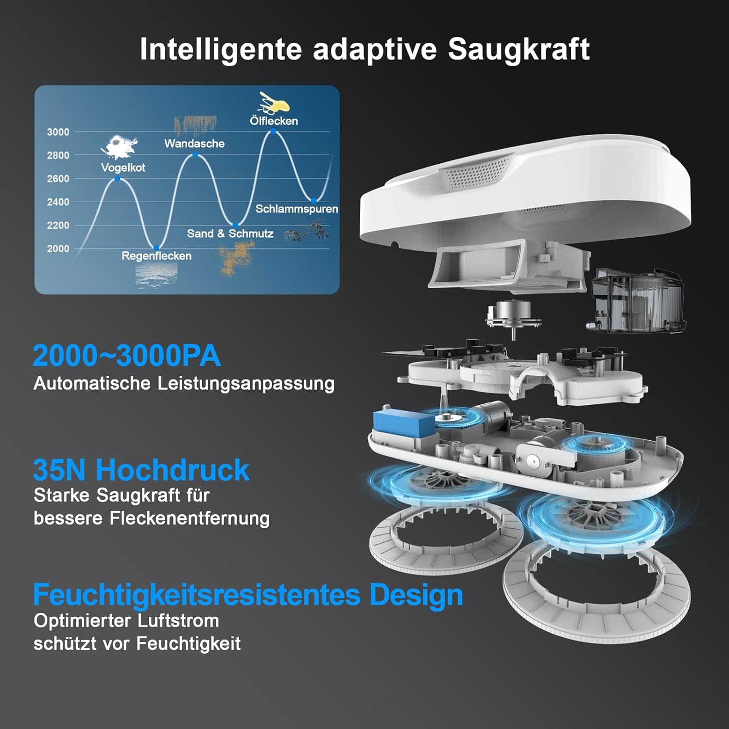 HUTT DDC56 Fensterputzroboter Doppelstrahl mit Ultraschall-Sprühfunktion, elektrische Fensterputzer-Fernbedienung mit doppeltem Wassertanktank, Fensterkantenerkennung – Bild 4