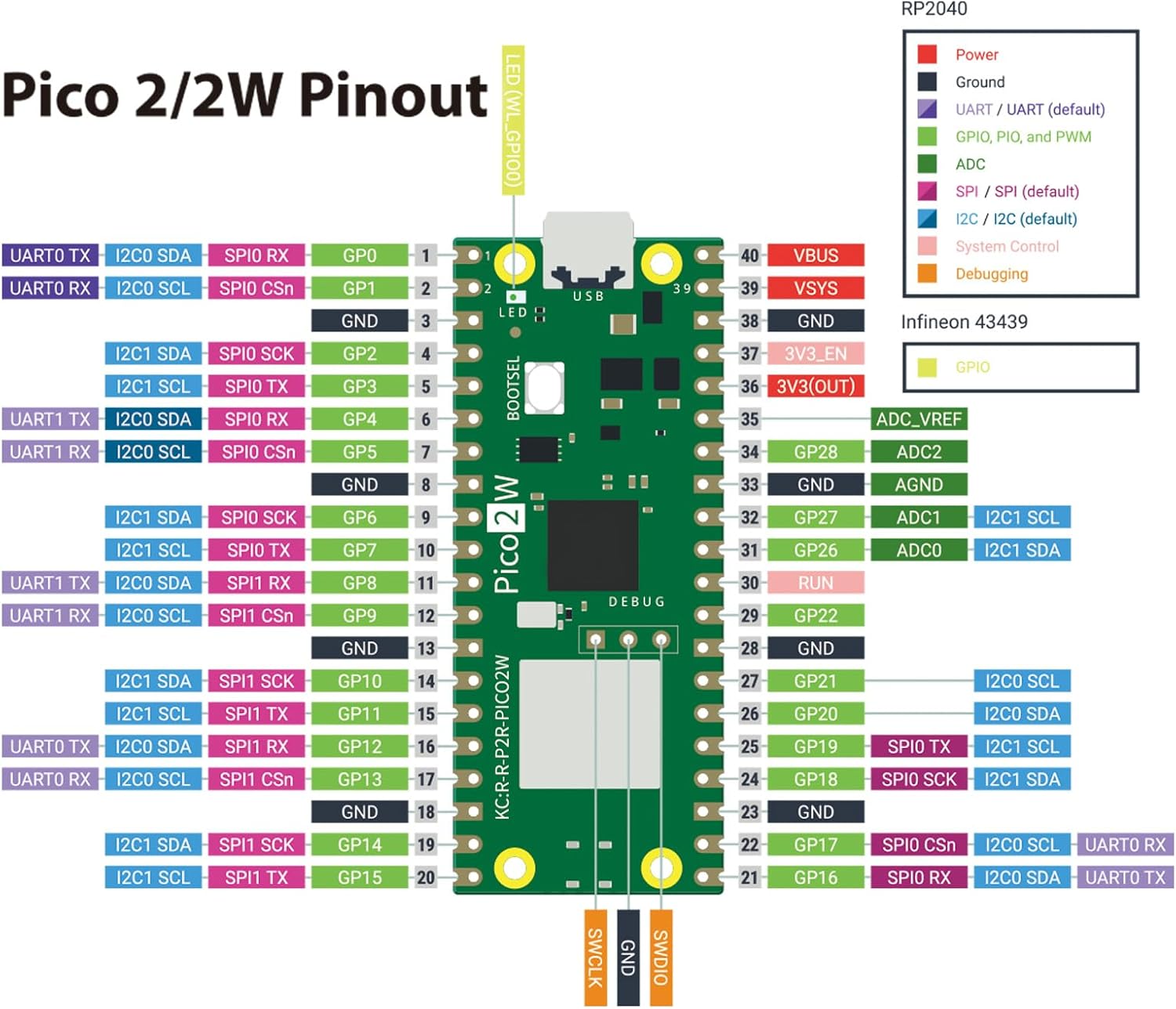 GeeekPi Ultimatives Starter-Kit für Pico 2W (im Lieferumfang enthalten), Dual Arm Cortex-M33 und Dual Hazard3 RISC-V Mikrocontroller, mit detailliertem Tutorial, mehreren Artikeln und Projekten – Bild 5