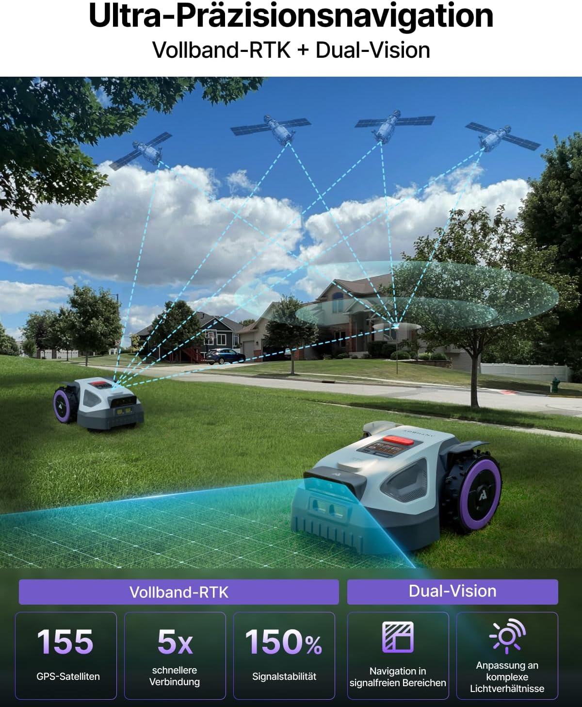 ANTHBOT M9 Robotic Lawnmower without Boundary Cable with Precise RTK Navigation and Dual Vision, AI Obstacle Avoidance, App Control, for Gardens up to 900 m², Compact Lawnmower Robot with 45% Incline – Bild 4