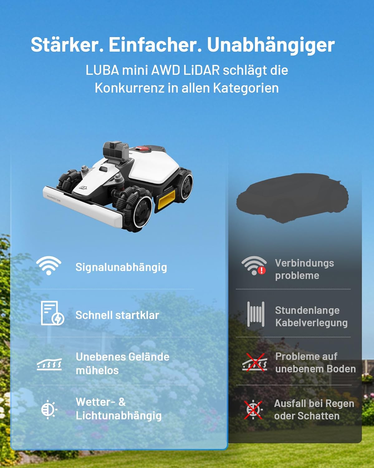 MAMMOTION LUBA Mini AWD LiDAR Roboter-Rasenmäher ohne Begrenzungskabel mit 3D LiDAR + Vision, ohne RTK-Antenne, automatische Kartierung, empfohlen für 1.500 m², 4G-Modul, bis zu 80 % Steigung – Bild 5
