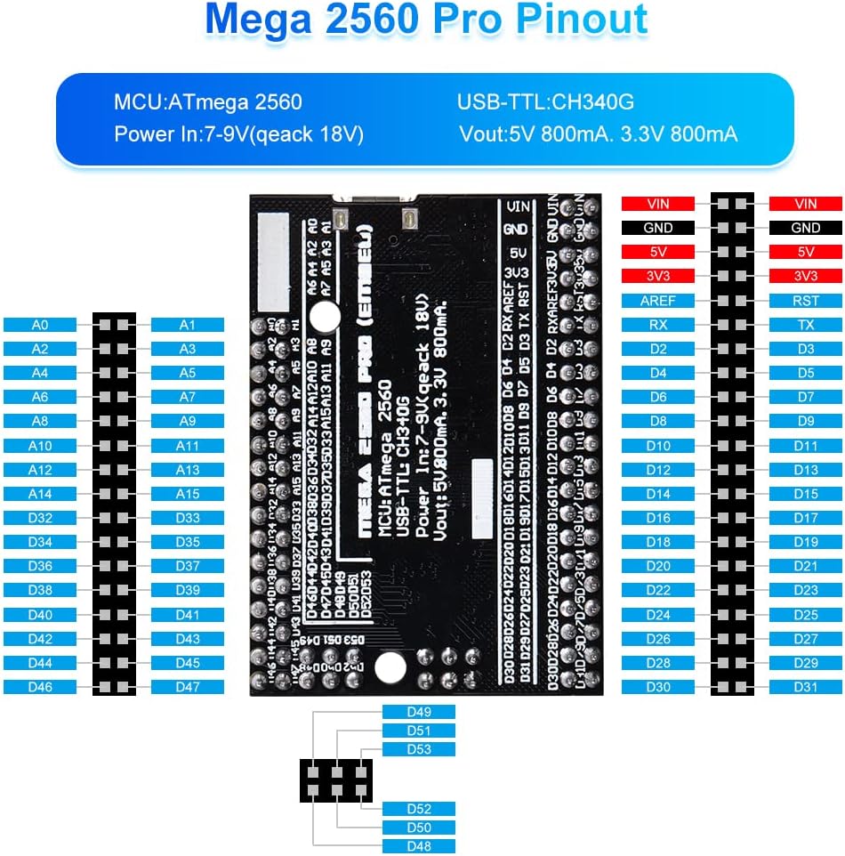 GeeekPi Komplettes ultimatives Starter-Kit für Arduino UNO R3 Mega 2560, ESP32-WROVER, ESP8266, inklusive variabler MCU-Entwicklungsplatinen, für die Herstellung kleiner intelligenter Geräte, IoT-Prototypen, Smart Home und andere Anwendungen – Bild 7