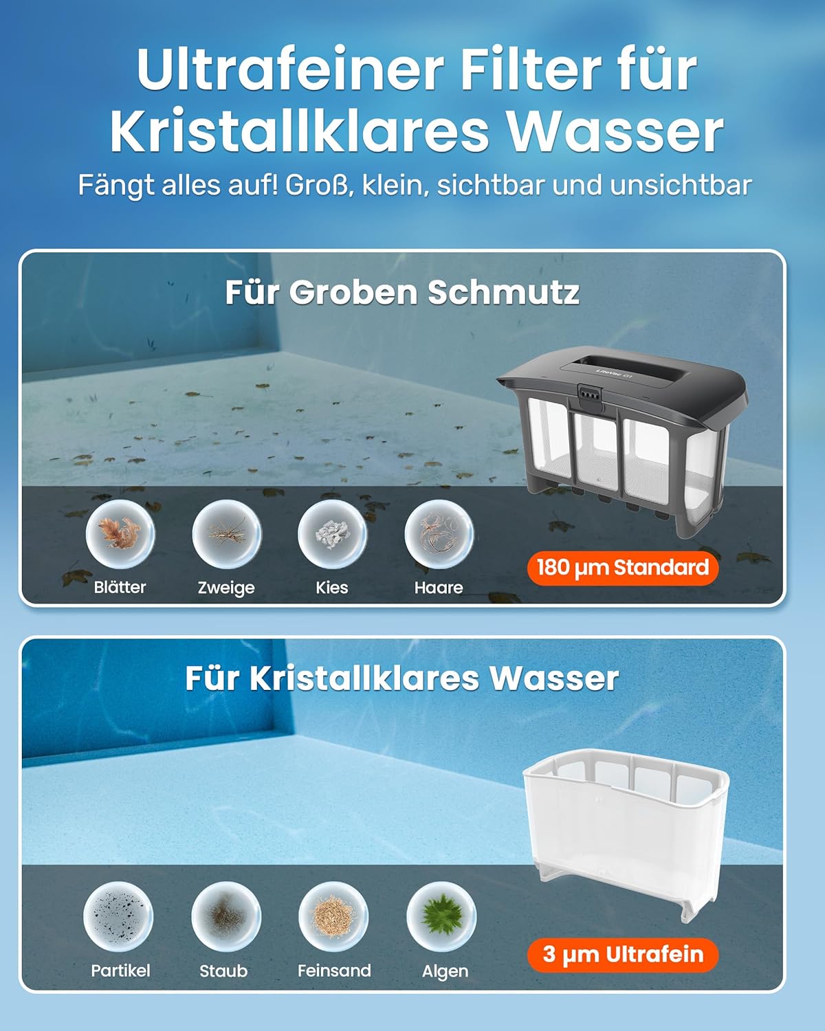 Poolroboter Wand und Boden, Wasserlinie, flache Zone 4-in-1, bis zu 200 Minuten Laufzeit, leichte 6,9 kg, 3μm Ultrafeinfilter, starker Pool-Suager-Akku für Pools bis zu 200 m² – Bild 8