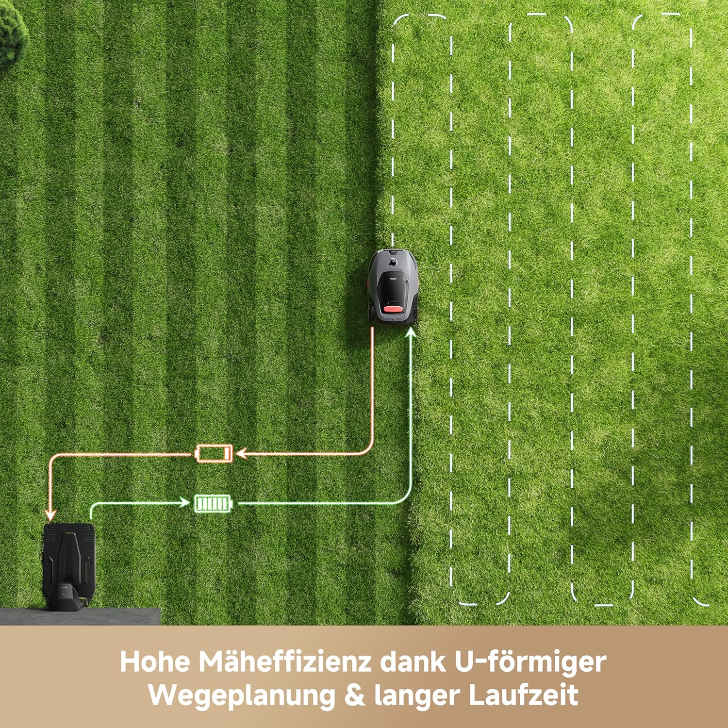 MOVA LiDAX Ultra 800 Robotic Lawnmower without Boundary Cable, Recommended 800 m², without RTK & Automatic Map Creation via 3D LiDAR with 360° & AI Vision, Suitable for Complex Terrain, U-shaped Path – Bild 6