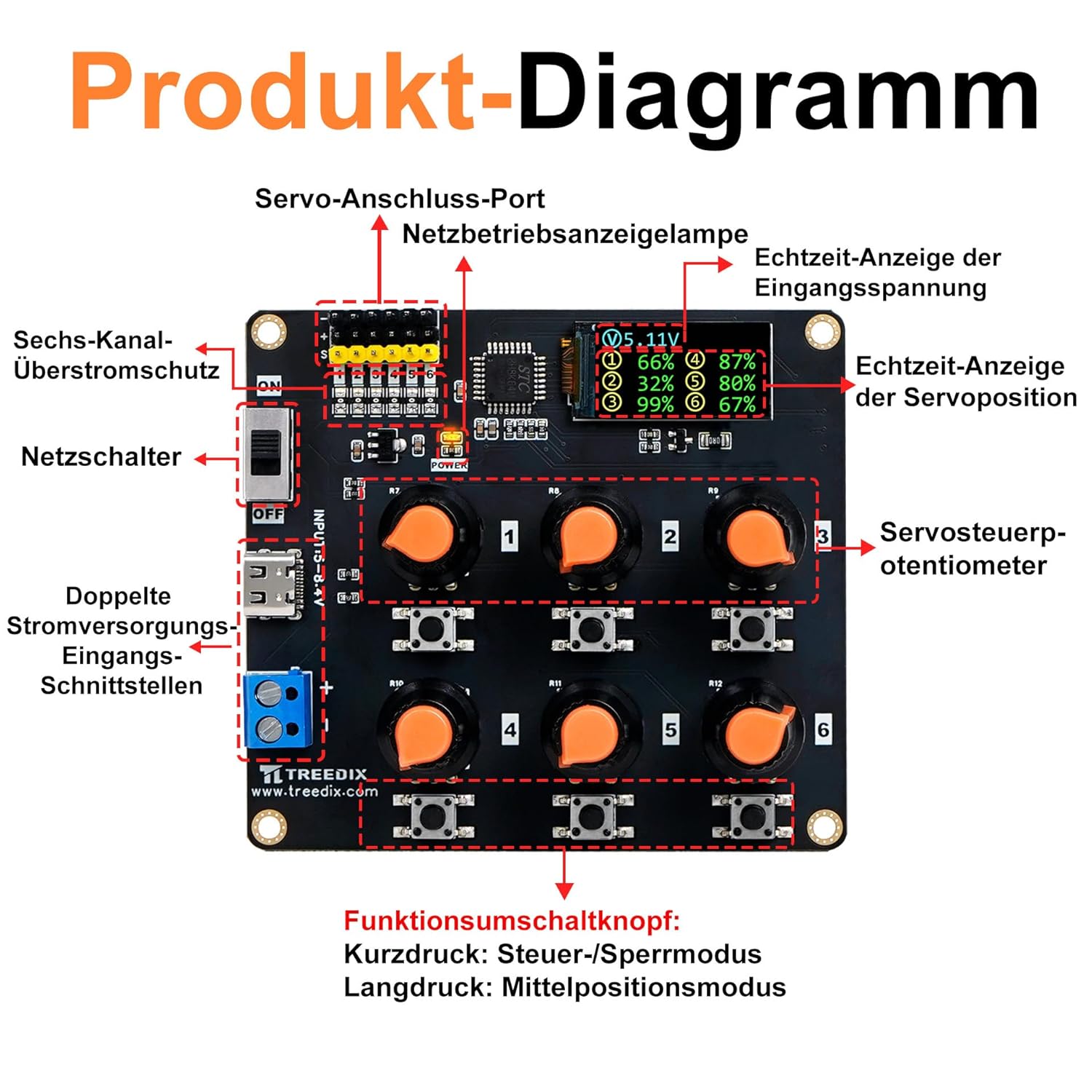 RC-Digital-Servo-Tester, LCD-Echtzeitanzeige, 6-Kanal-Servo-Controller-Board, DC5–8,4 V RC-Servo-Tester mit Überstromschutz für RC-Autos, Flugzeuge, Roboter, mechanische Greifer und – Bild 5