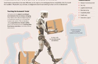 The promise of physical AI