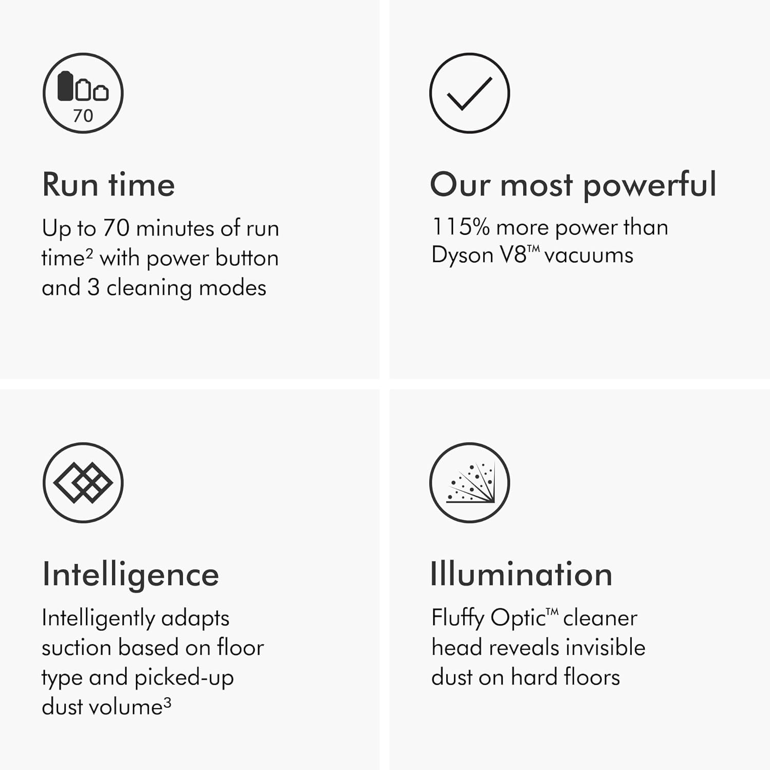 Dyson Gen5detect Cordless Vacuum, 280AW, 3 Power Modes, Up to 70 Minutes,² Illumination Reveals dust, HEPA Filtration, All Floor Types - Image 4