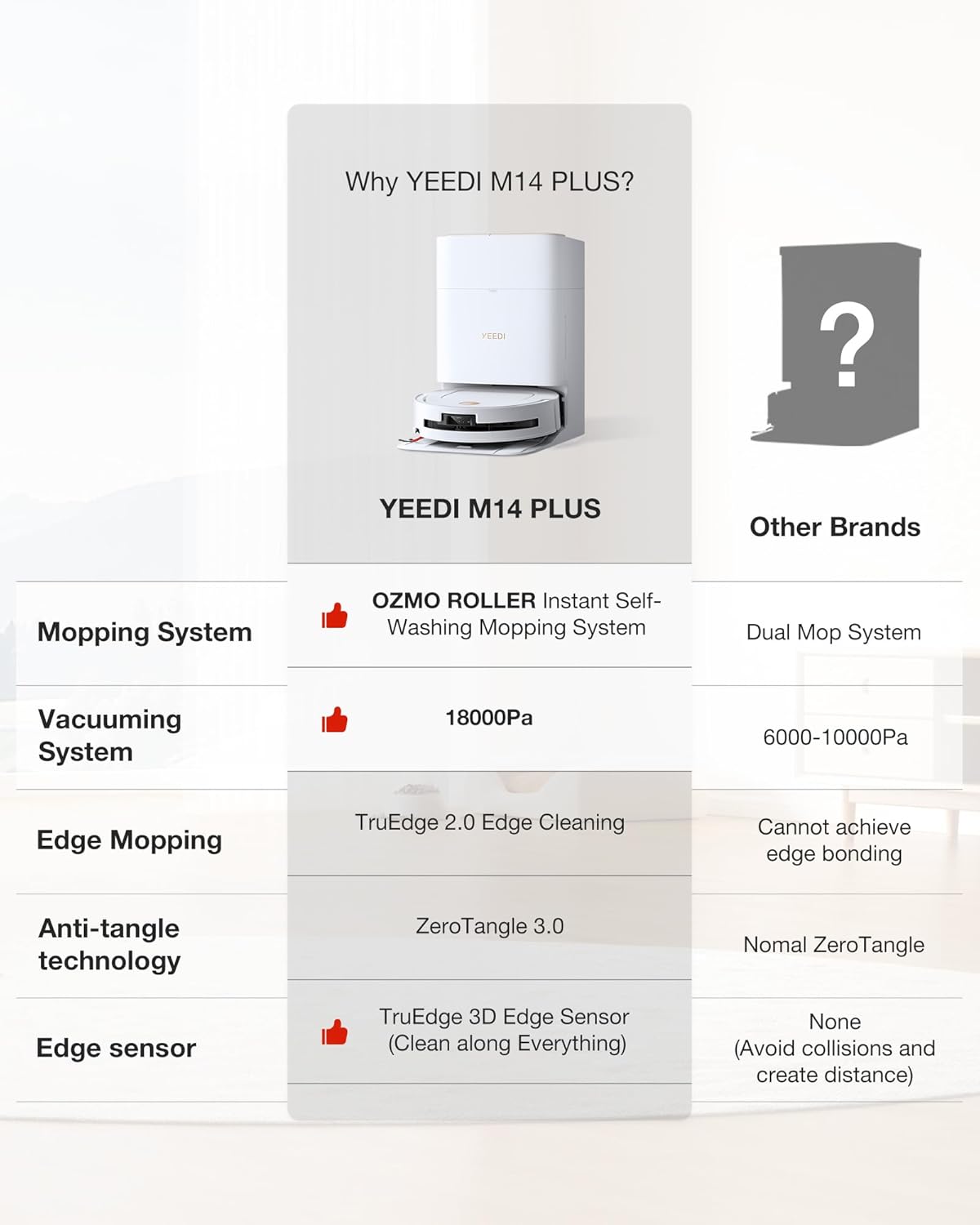 Yeedi M14 Plus Robot Vacuum and Mop with All-in-One Station, 18000Pa, OZMO Roller Instant Self-Washing Mopping, 167℉ Hot Water Mop Washing & Self-Drying, ZeroTangle 3.0, Self-Emptying, White - Image 9