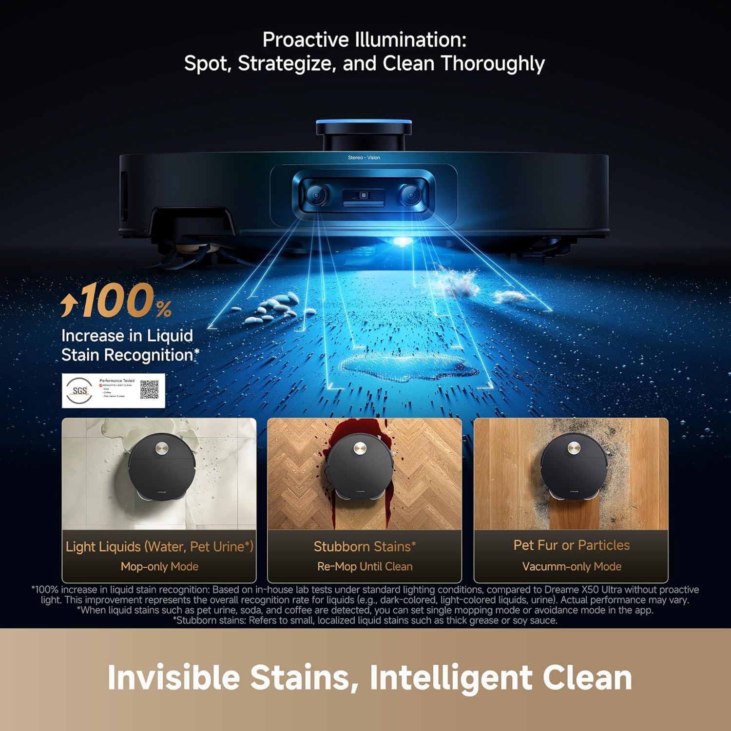 DREAME X60 Max Ultra Complete Robot Vacuum and Mop, Upgraded from X50 Series, 3.13in (7.95cm) Ultra-Thin Design, 35,000Pa Suction, Self Emptying&Refilling, Mop Self-Cleaning, 280+ Obstacle Avoidance - Image 3