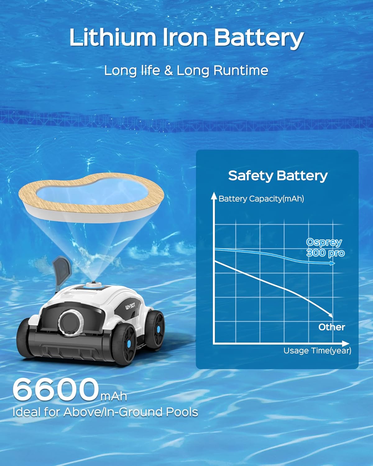 (2026 Upgraded) WYBOT Osprey 300II Cordless Pool Cleaner, 130 Mins Runtime, Pool Robot Vacuum with 45W Strong Suction, Auto-Parking, LED Indicator, Ideal for Above/Inground Pools Up to 1300 Sq.ft - Image 4