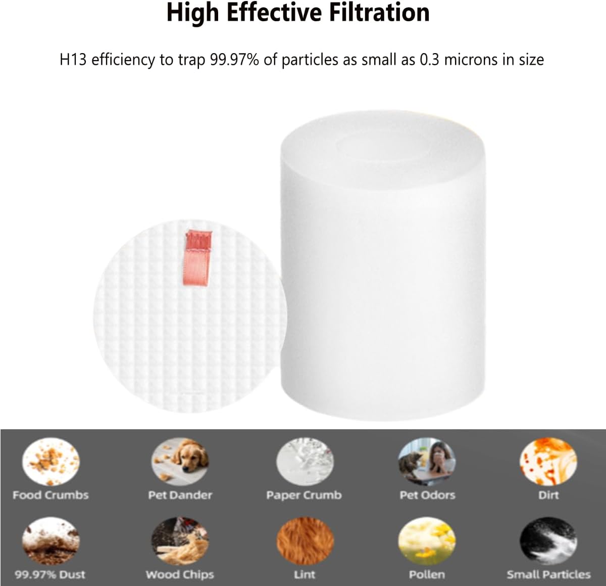 R101AE R101 RV1001AE Filter Replacement 3.74" High Compatible with Shark IQ Robot R101AE RV1001AE UR1005AE Vacuum Self-Empty Base, Foam & Felt Filter Set for Pet Hair, Dirt, Dust - Image 4