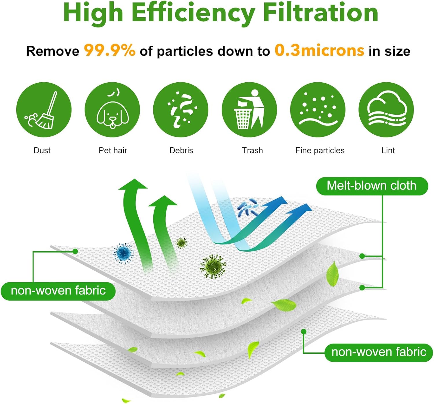 20 Pack Vacuum Bags for iRobot Roomba i7 i7+ i8 i8+ i3 i3+ i4 i4+ i6 i6+ j7 j7+ s9 s9+, s9plus, I & S & J Series Clean Base Automatic Dirt Disposal Bags - Image 5