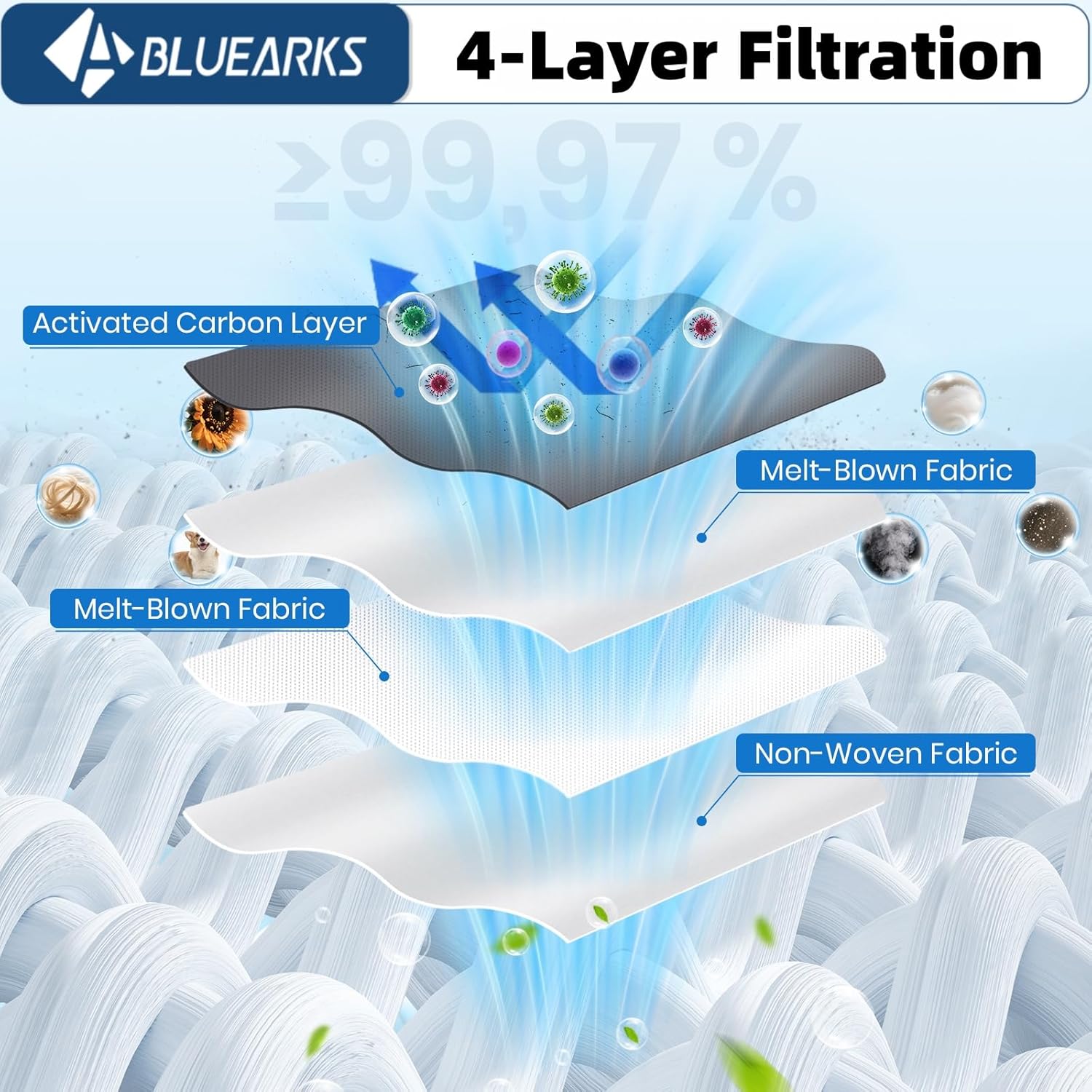 14Pcs Compatible with Dreame L10s Ultra Gen 2/X50 Ultra/L40 Ultra Robot Vacuum,3.2-Liter Large Capacity Activated Carbon Adsorptio Bags,Four-Layer Sealed Disposable dust bag,9 Week - Image 5