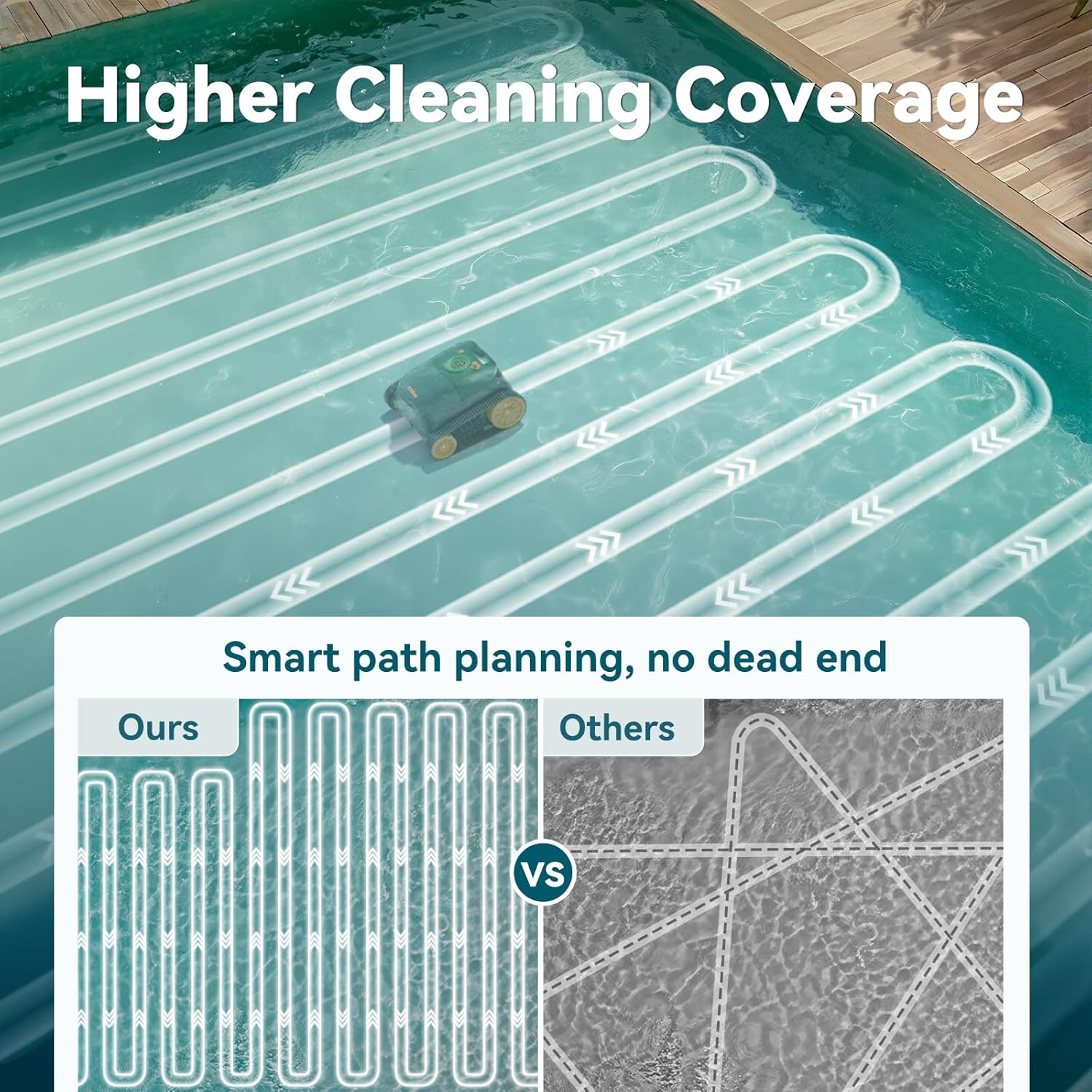 (2025 Upgrade) CliBot Robotic Pool Cleaner with 210 Mins Runtime, Smart Navigation, Triple Brushless Motors, Automatic Pool Vacuum Robot with Wall & Waterline Cleaning Function for Inground Pools - Image 6